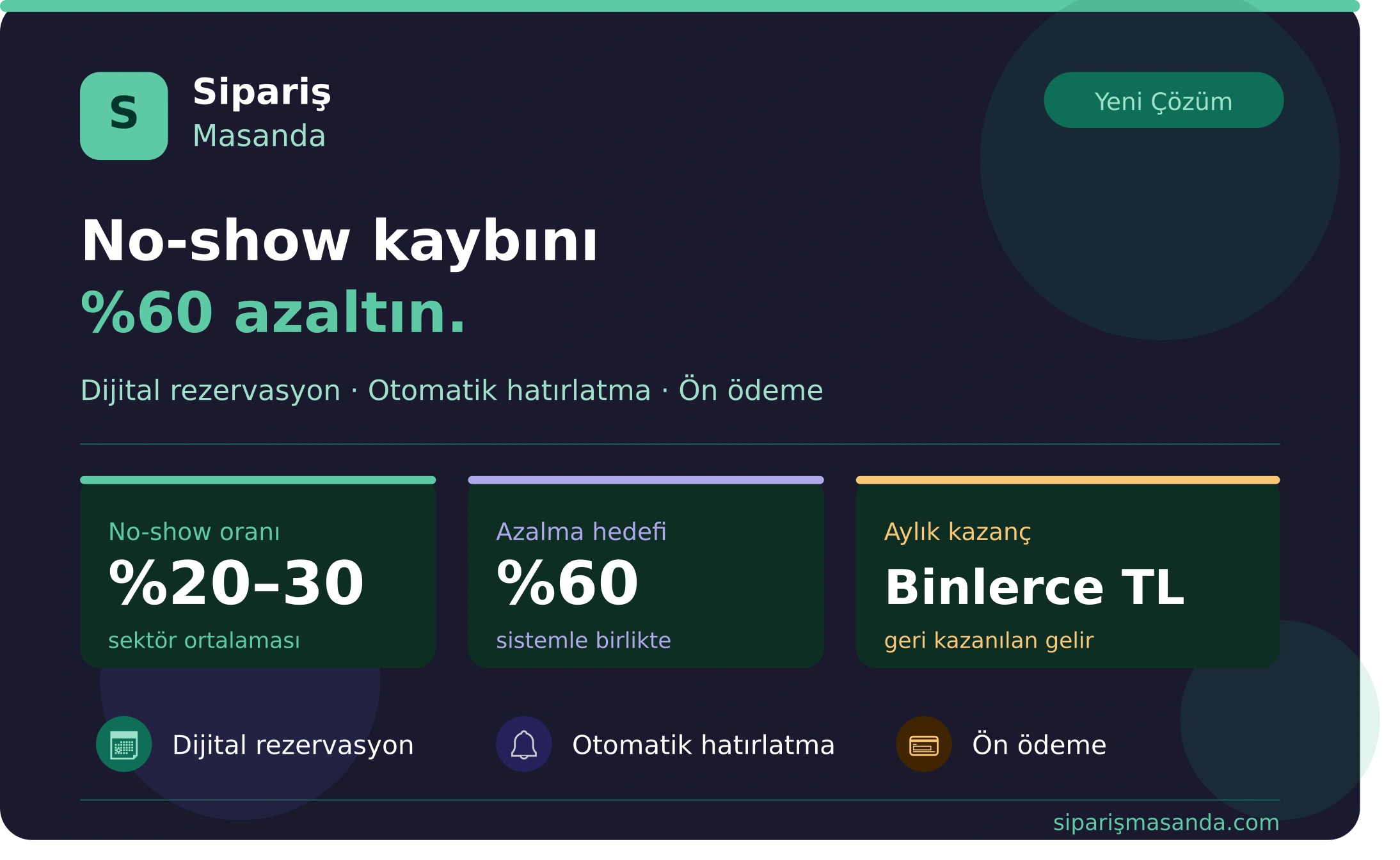 No-Show Sorunu: Dijital Rezervasyon Sistemiyle Restoran Gelirini Geri Kazanma