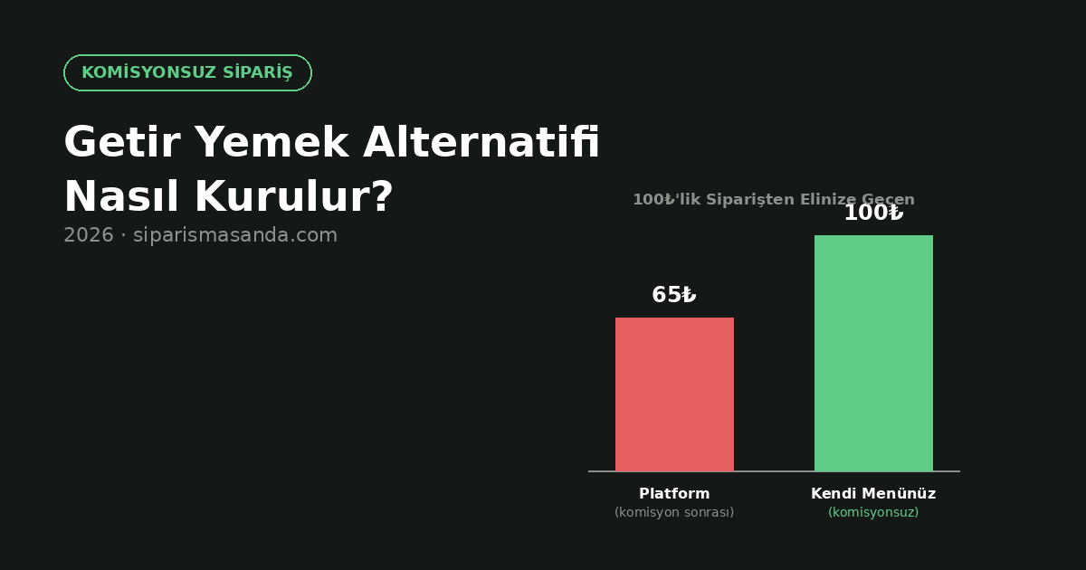Getir Yemek Alternatifi: Komisyonsuz Sipariş Nasıl Alınır?