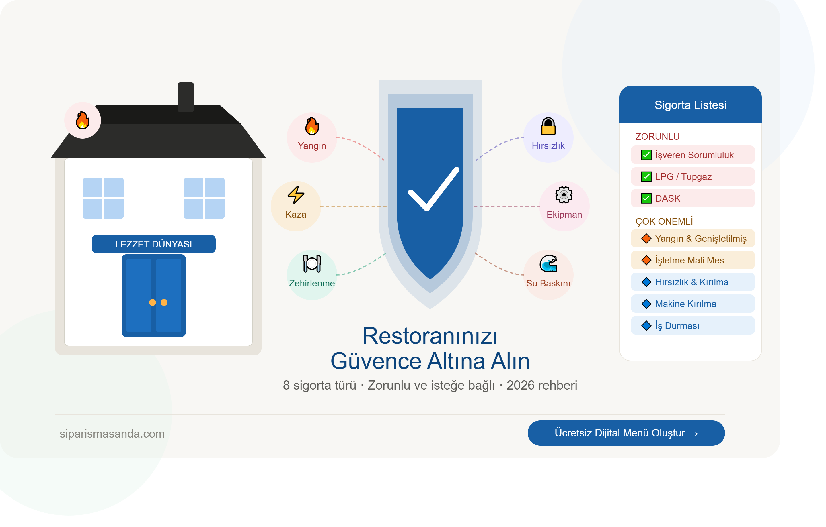 Restoran Sigorta Rehberi: Hangi Sigortaları Yaptırmalısınız?