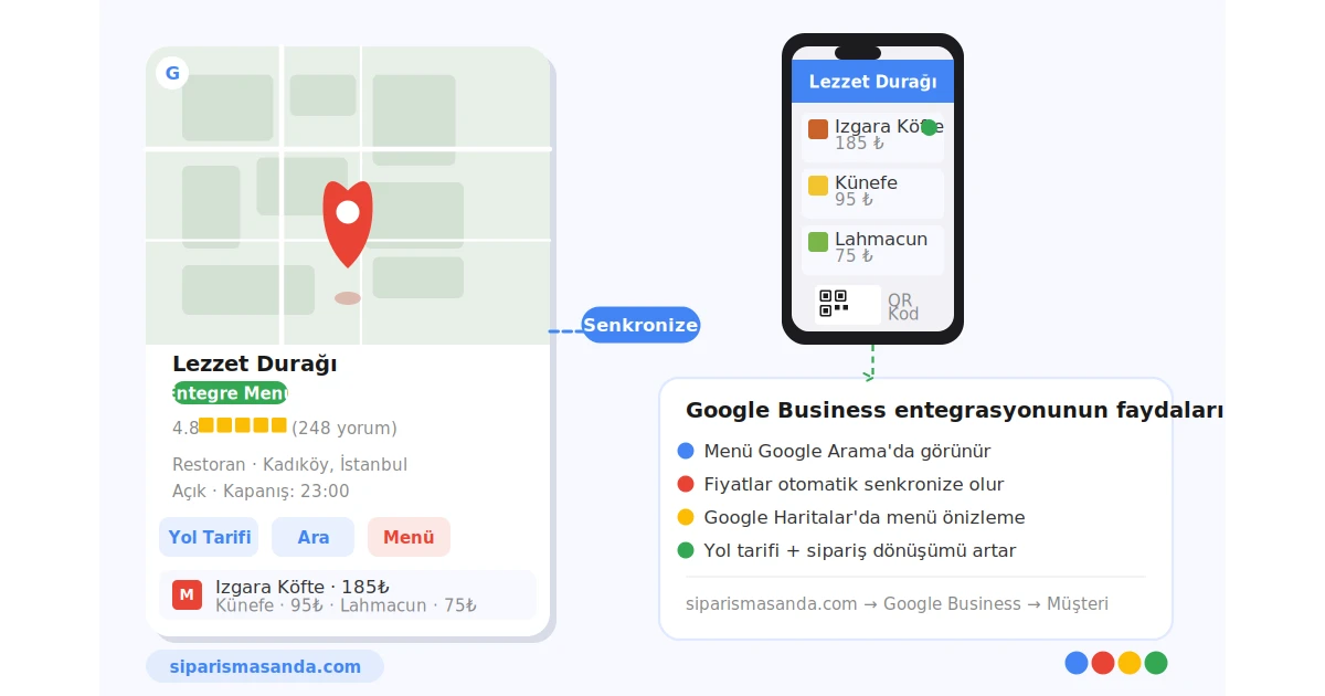 Dijital Menünüzü Google Business'a Bağlayın: Adım Adım Entegrasyon Rehberi
