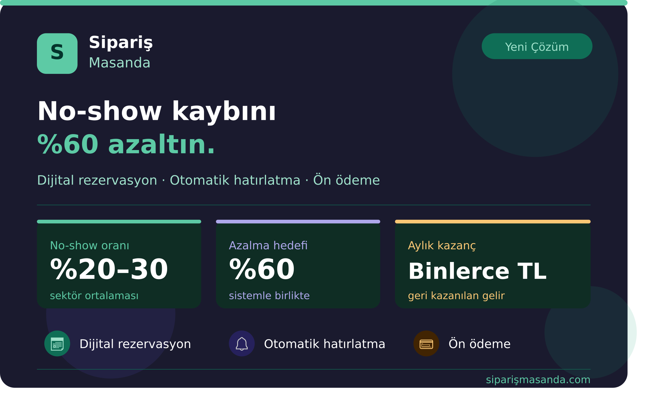 No-Show Sorunu: Dijital Rezervasyon Sistemiyle Restoran Gelirini Geri Kazanma