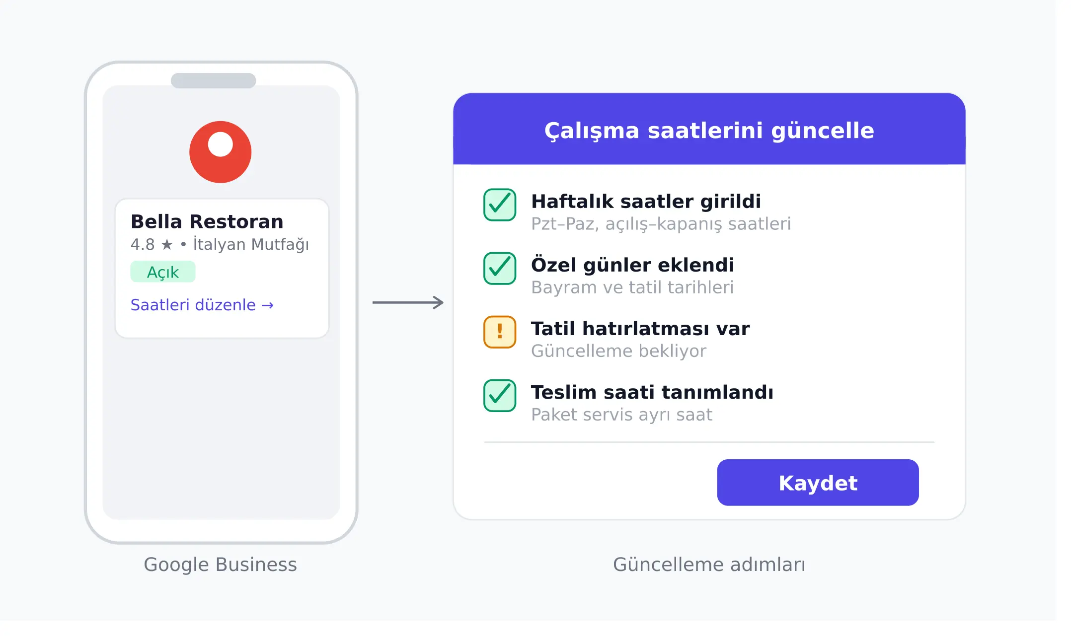 Restoran Çalışma Saatleri ve Google'da Nasıl Güncellenir?