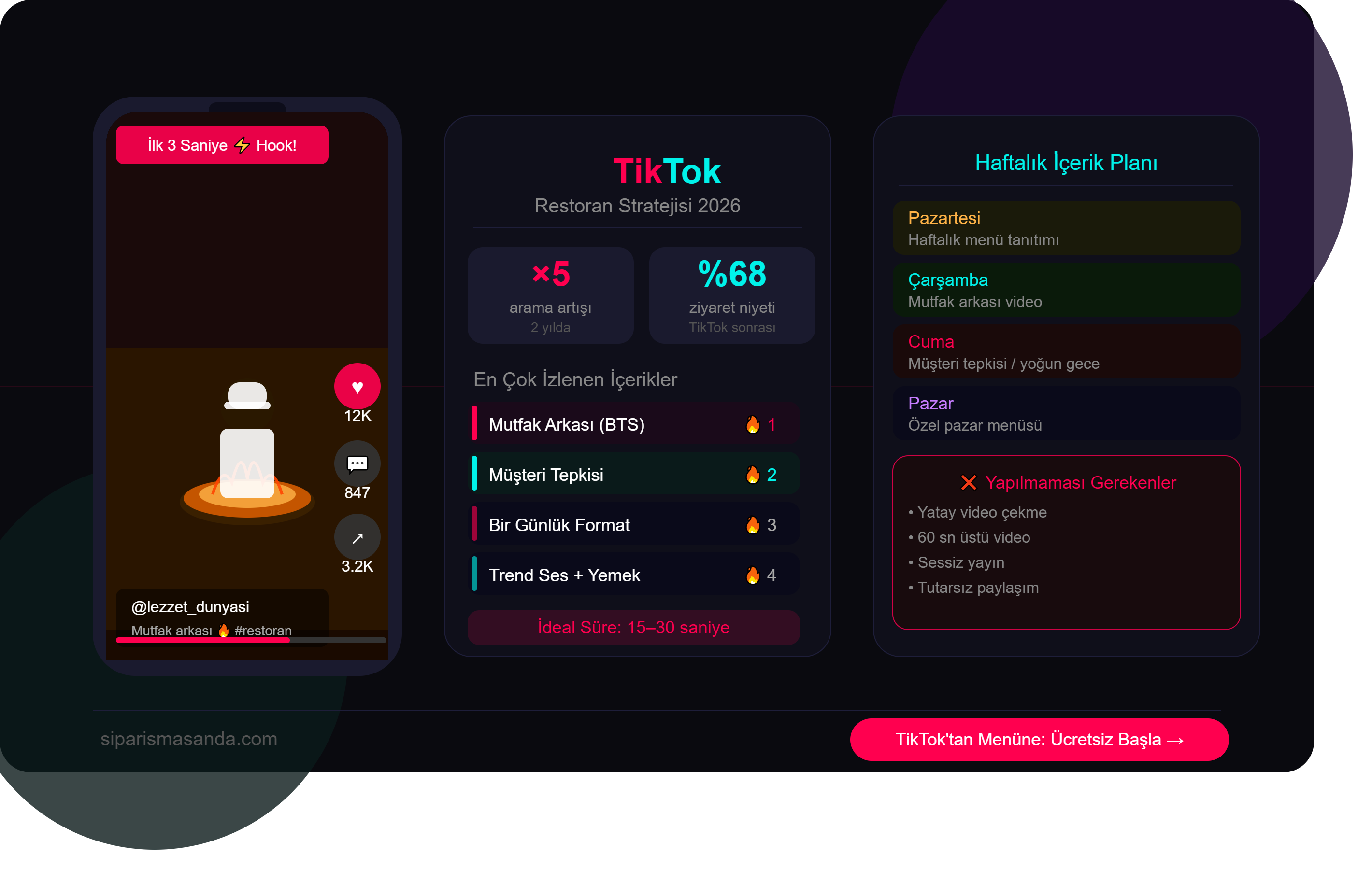 Restoran TikTok Stratejisi 2026: Sıfır Takipçiyle Viral Olmak
