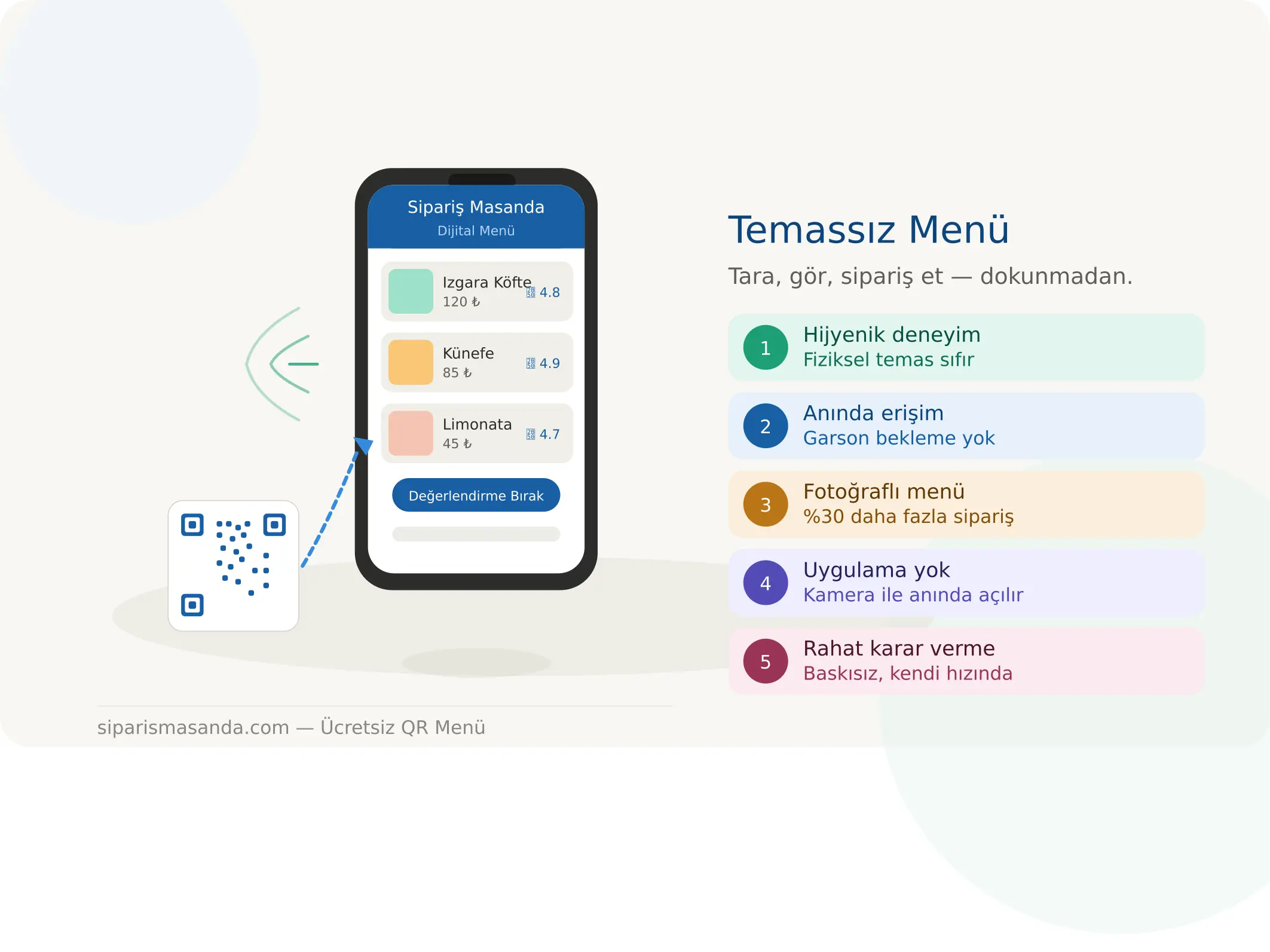 Temassız Menü Sistemi Nedir? Müşteriler Neden Tercih Ediyor?